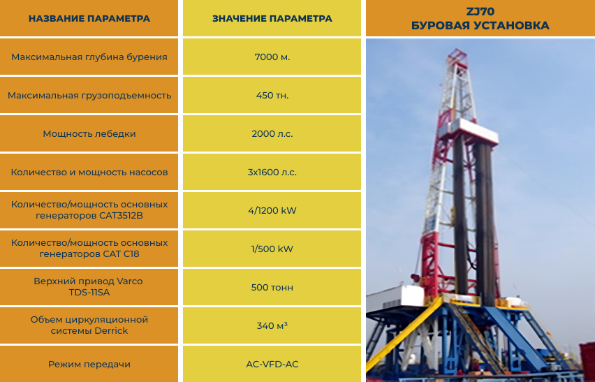 буровая установка zj70