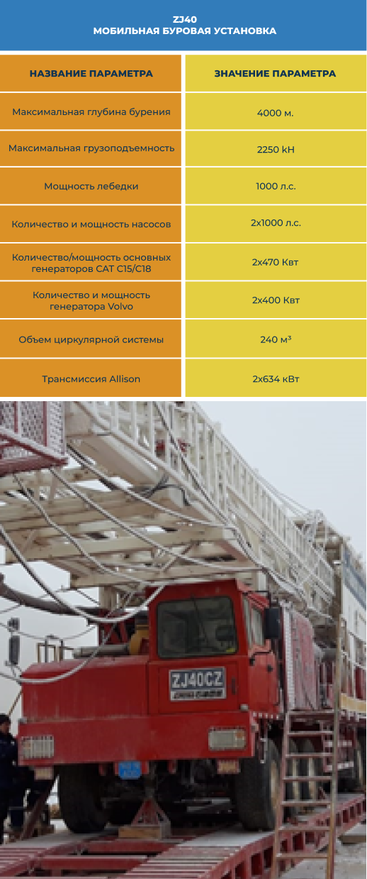 мобильная буровая установка zj40