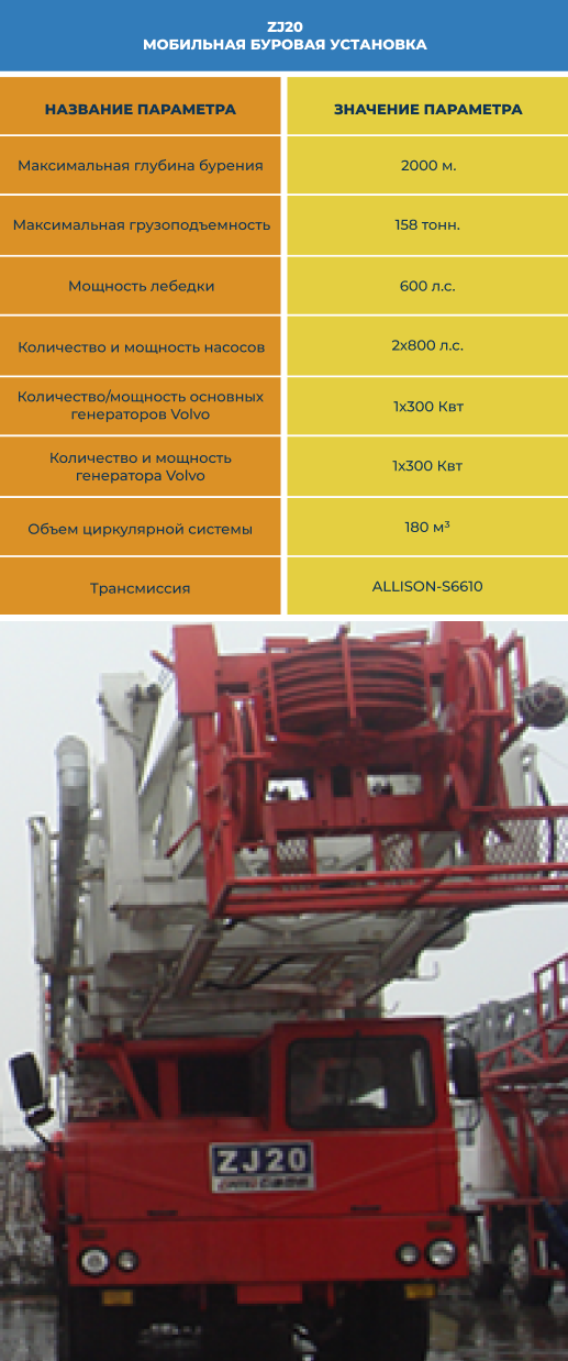мобильная буровая установка zj20